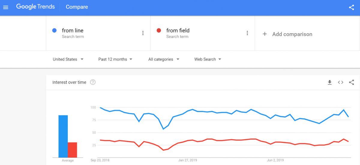from line or from field in